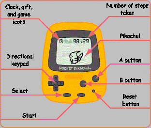 Diagram of buttons and icons 